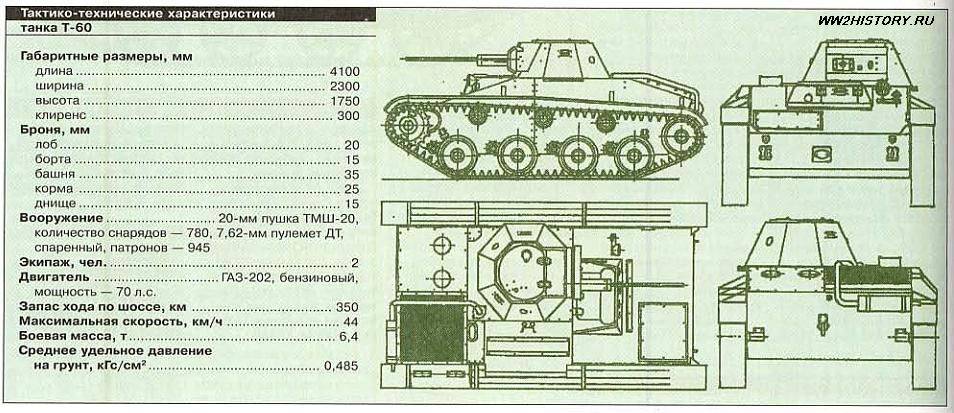 Танк т-60