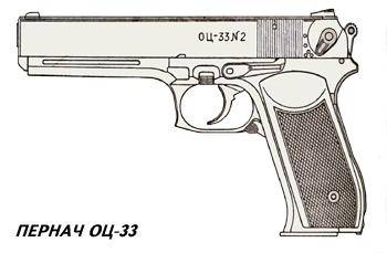 Автоматический пистолет оц-33 «пернач» (россия)