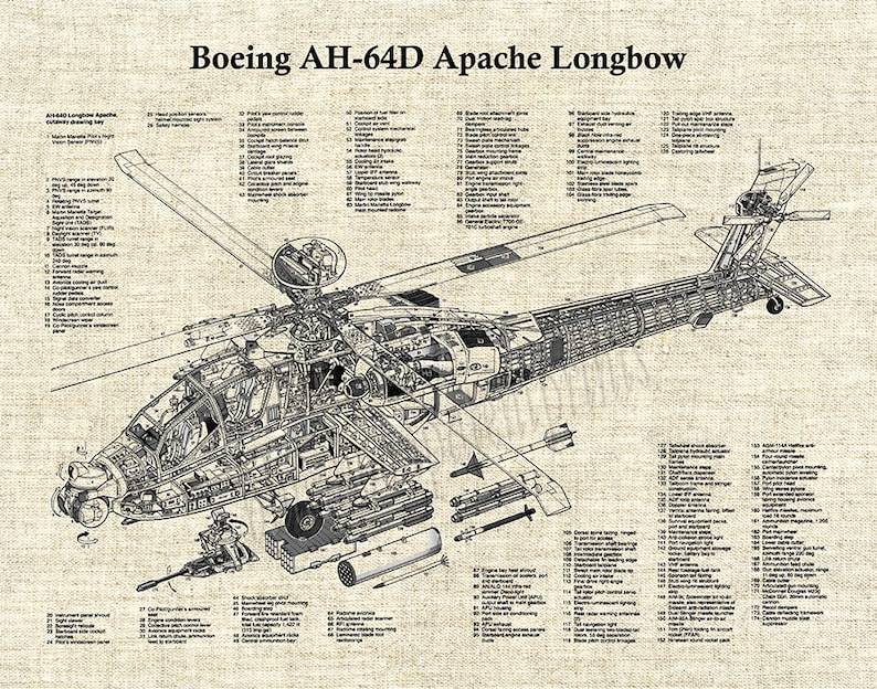 Mcdonnell douglas ah-64 apache – американский вертолет