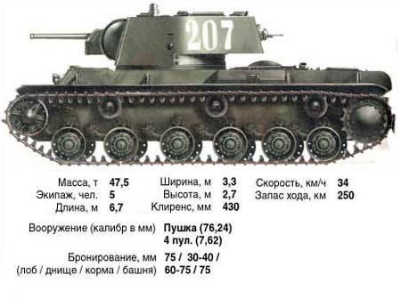 Советский средний танк т-34