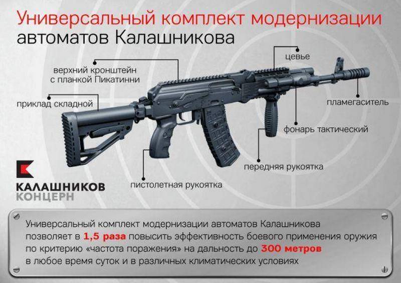 Назначение, устройство частей и механизмов автомата ак-74, акс-74 (пулемета) рпк-74, рпкс-74