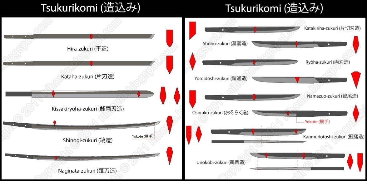 Танто, нож или короткий меч, американский и японский типы, какие размеры клинка, популярность в сша и европе, складные модификации