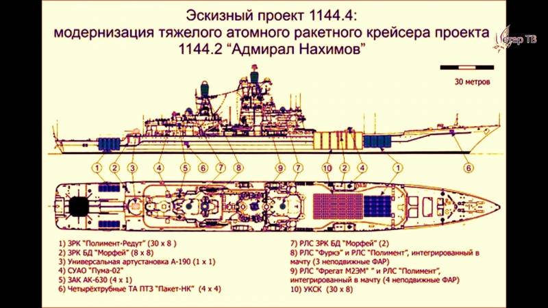 Атомный крейсер «адмирал нахимов» ???? подробный обзор