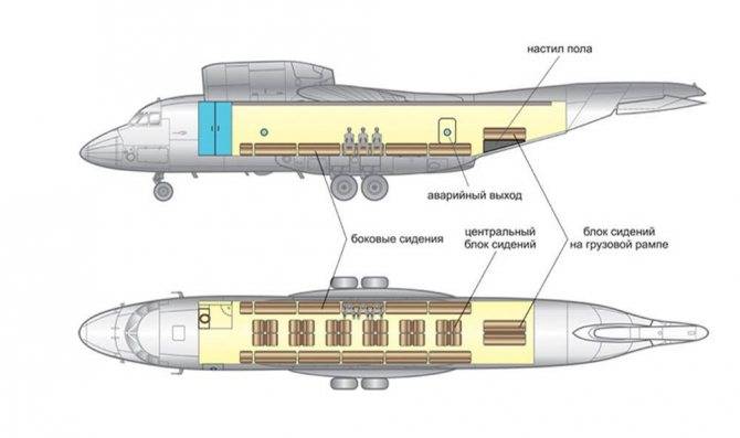 Самолет ан-74: характеристики, история создания и описание конструкции