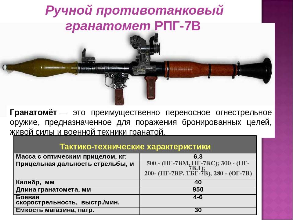 Спг-9 «копье» — станковый противотанковый гранатомет