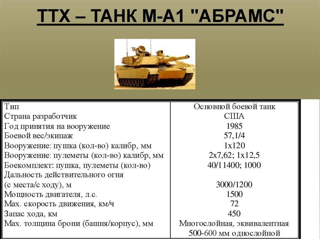 Насколько смертоносен танк т-90?