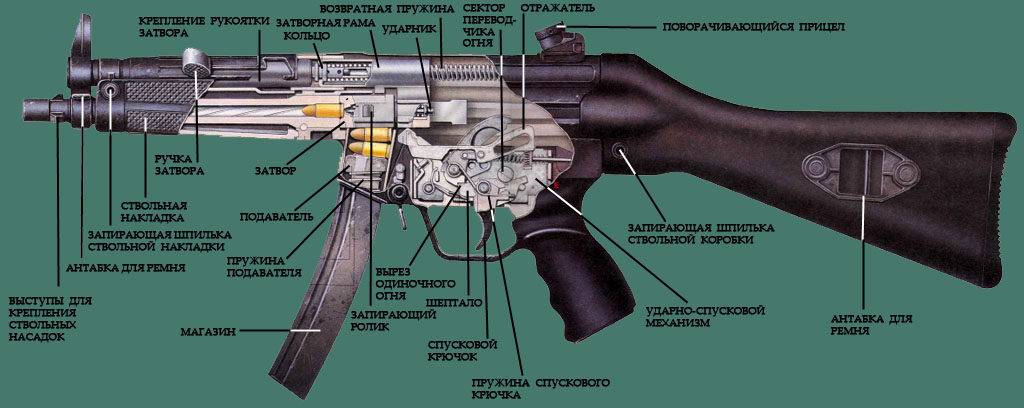 Hk g36: винтовка heckler&koch, история создания, конструкция, модификации, эксплуатация, характеристики (ттх)