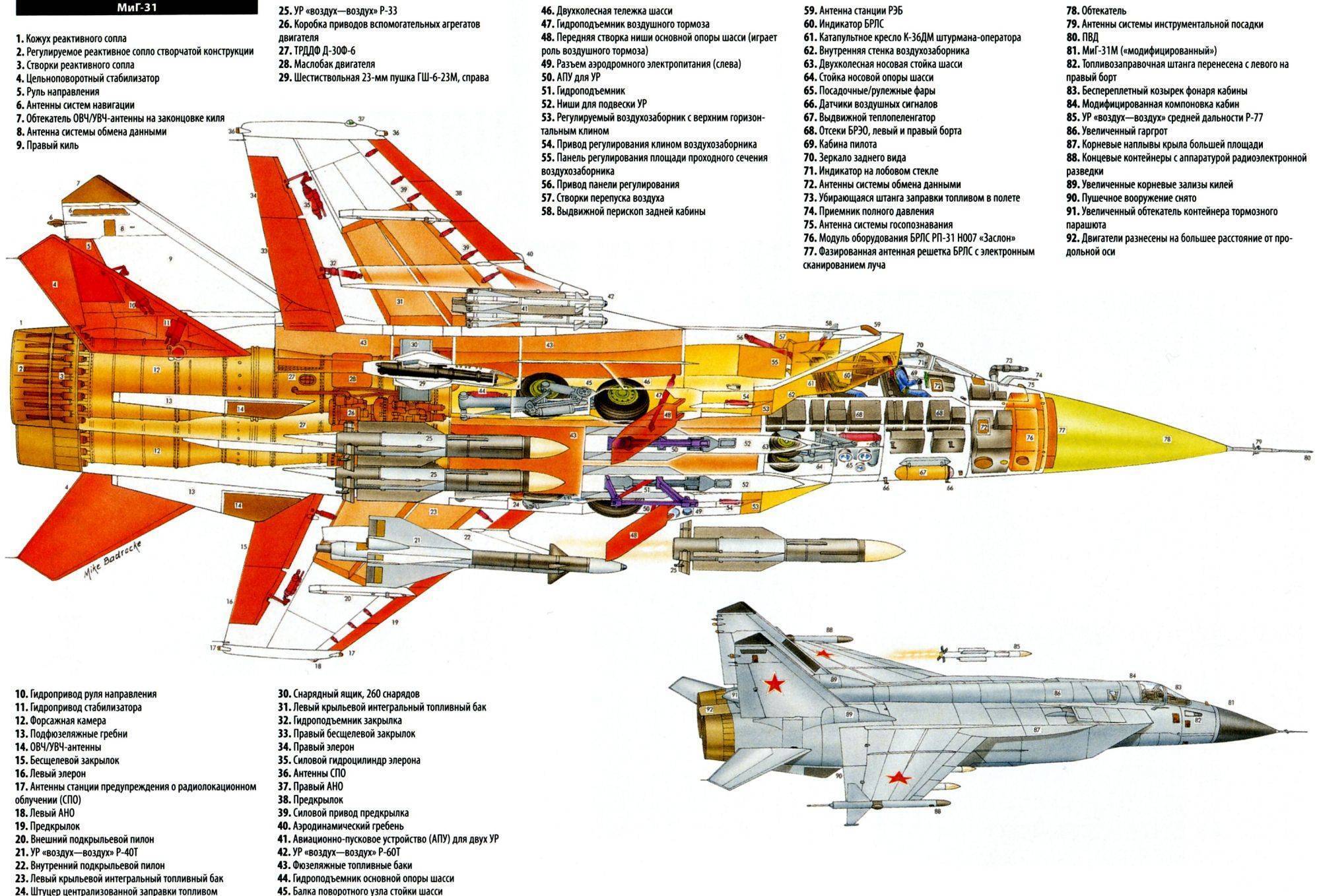 Истребитель су-27: безграничный потенциал