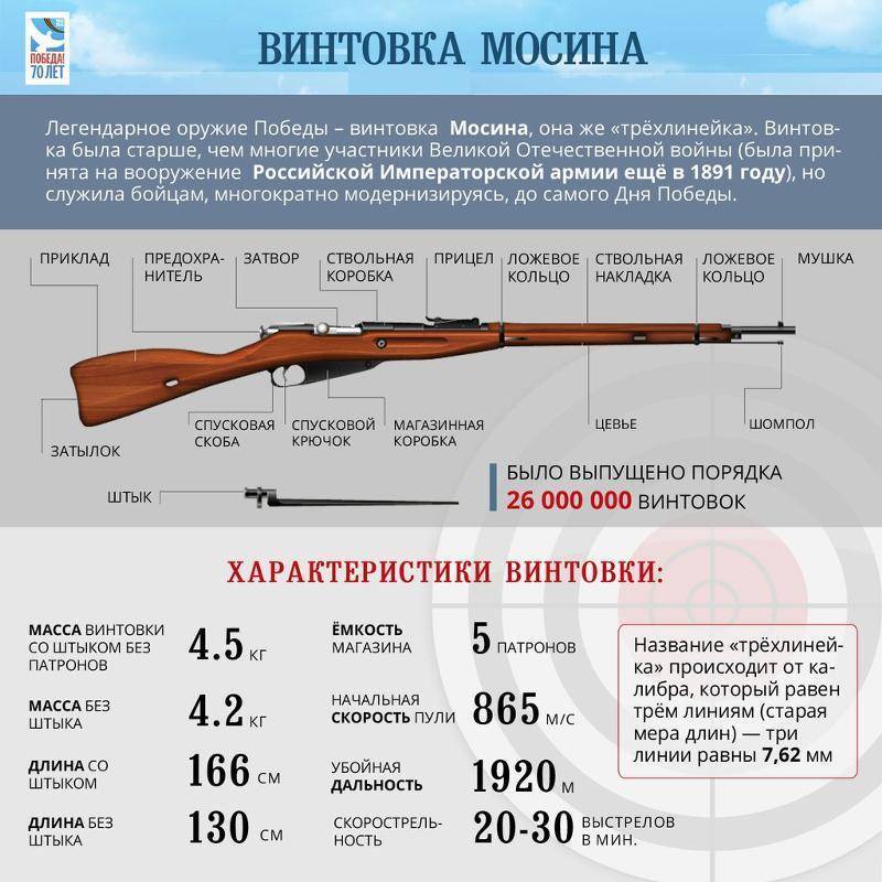 Мц 21-12. охотничье ружье мц 21-12. характеристика, инструкция, фото