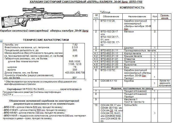 Самозарядные карабины Сайга-20, 20К и 20С