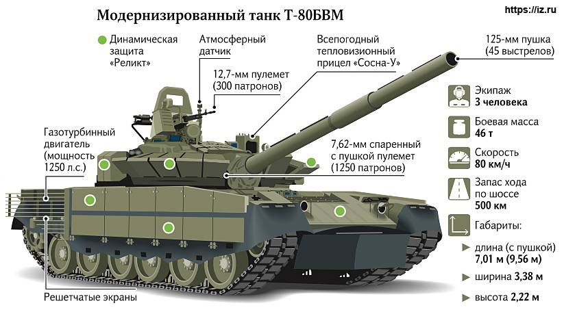 T 55a - описание, как играть, характеристика, советы для среднего танка t 55a из игры мир танков на сайте wiki.wargaming.net.