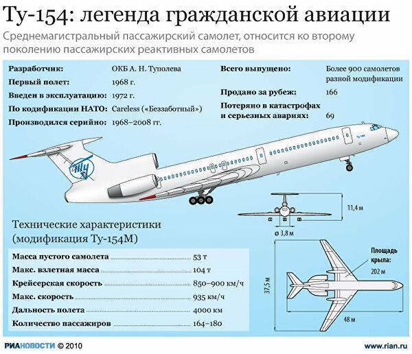 Пассажирские самолет Як-42: история создания, описание и характеристики