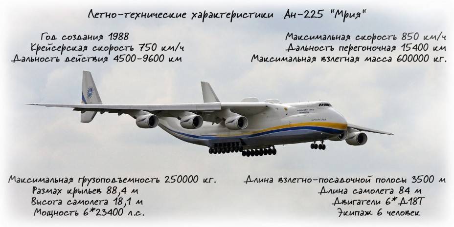 Ан-225 мрия