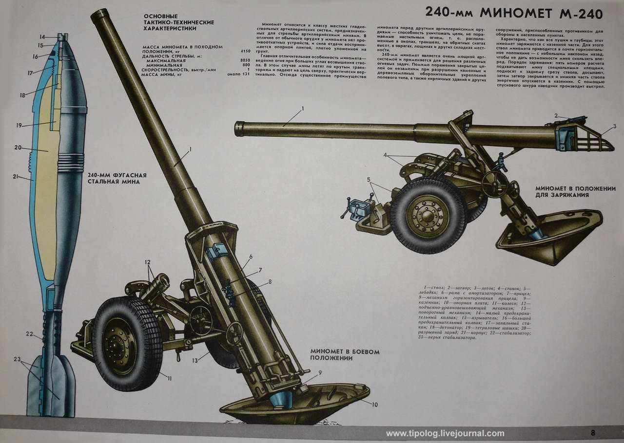 Советский 240-мм миномет М-240 1950 года – тяжелое вооружение стрелковых частей