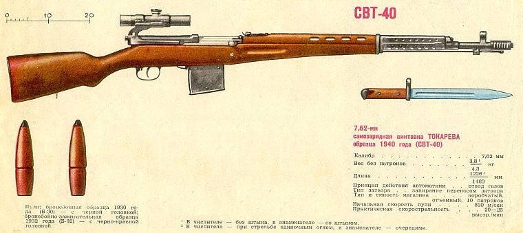 ✅ свт-40 самозарядная винтовка токарева - ohota-aliance.ru