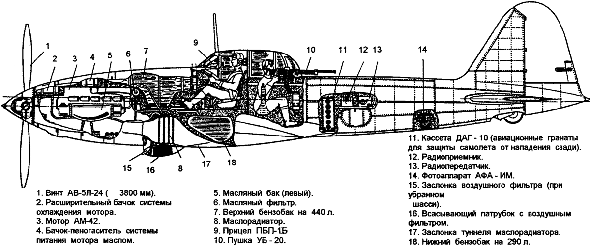 Самолет штурмовик ил-10: технические характеристики и история создания