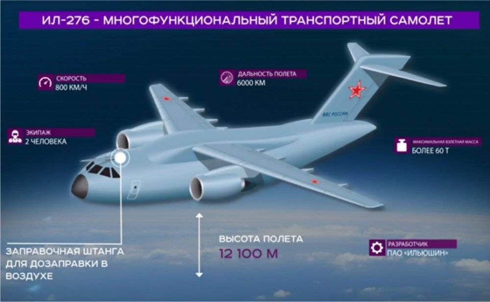 Ил-214 - российский многоцелевой транспортный самолёт
ил-214 - российский многоцелевой транспортный самолёт