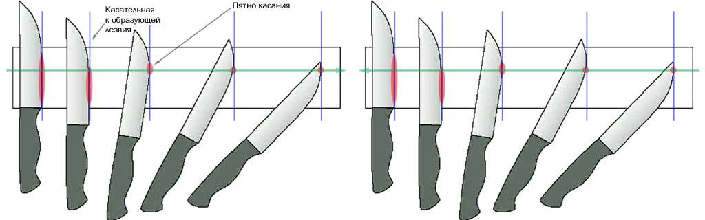 Угол заточки охотничьего ножа: заточка в домашних условиях