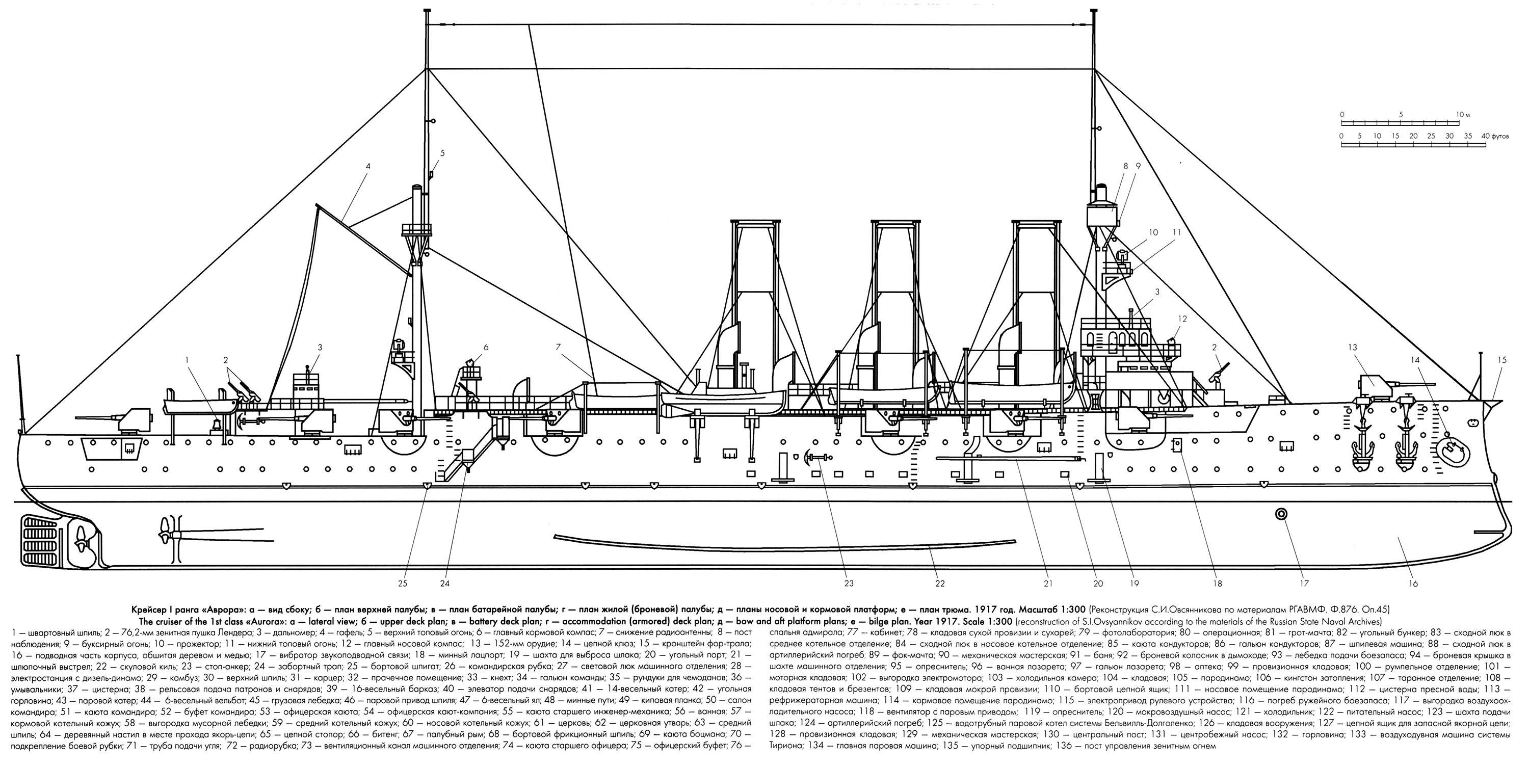 Крейсер «аврора» — история корабля «революции»