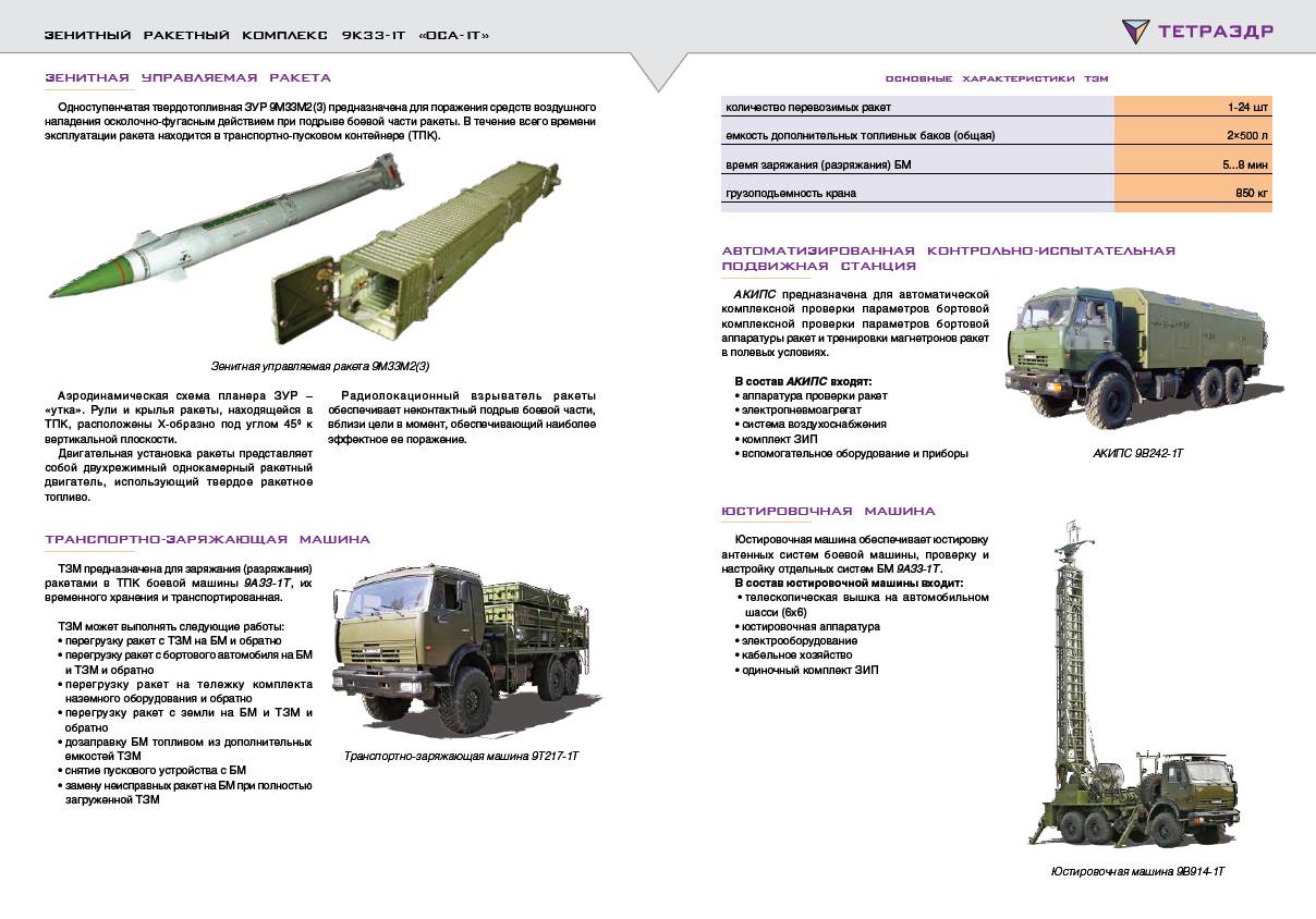 Зенитно-ракетный комплекс 9а33 "оса"