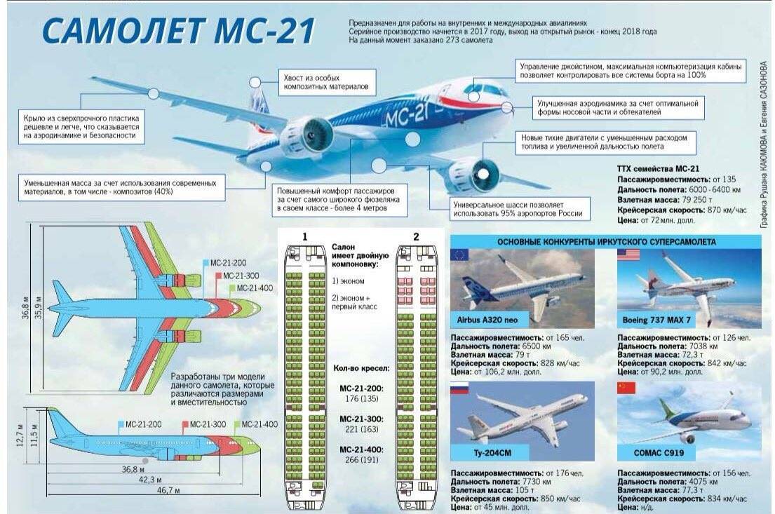 Як-42 фото. видео. характеристики. двигатель. вес