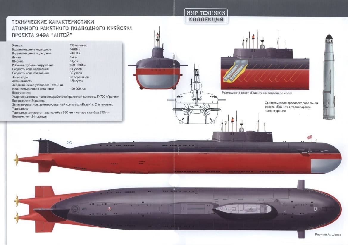 Подводные лодки проекта 949а «антея»