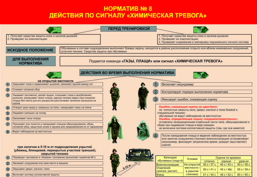 Подготовить план подведения итогов несения службы личным составом подразделения