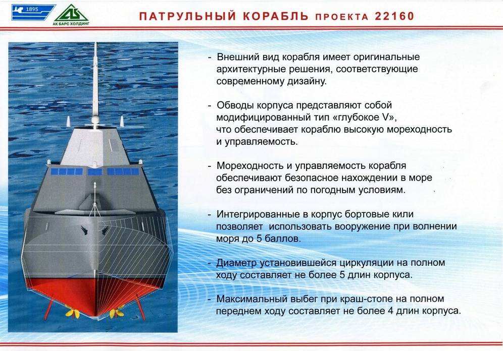 Военный эксперт о корвете проекта 22160: его дизайн – не просто "украшение" [фото] / news2.ru
