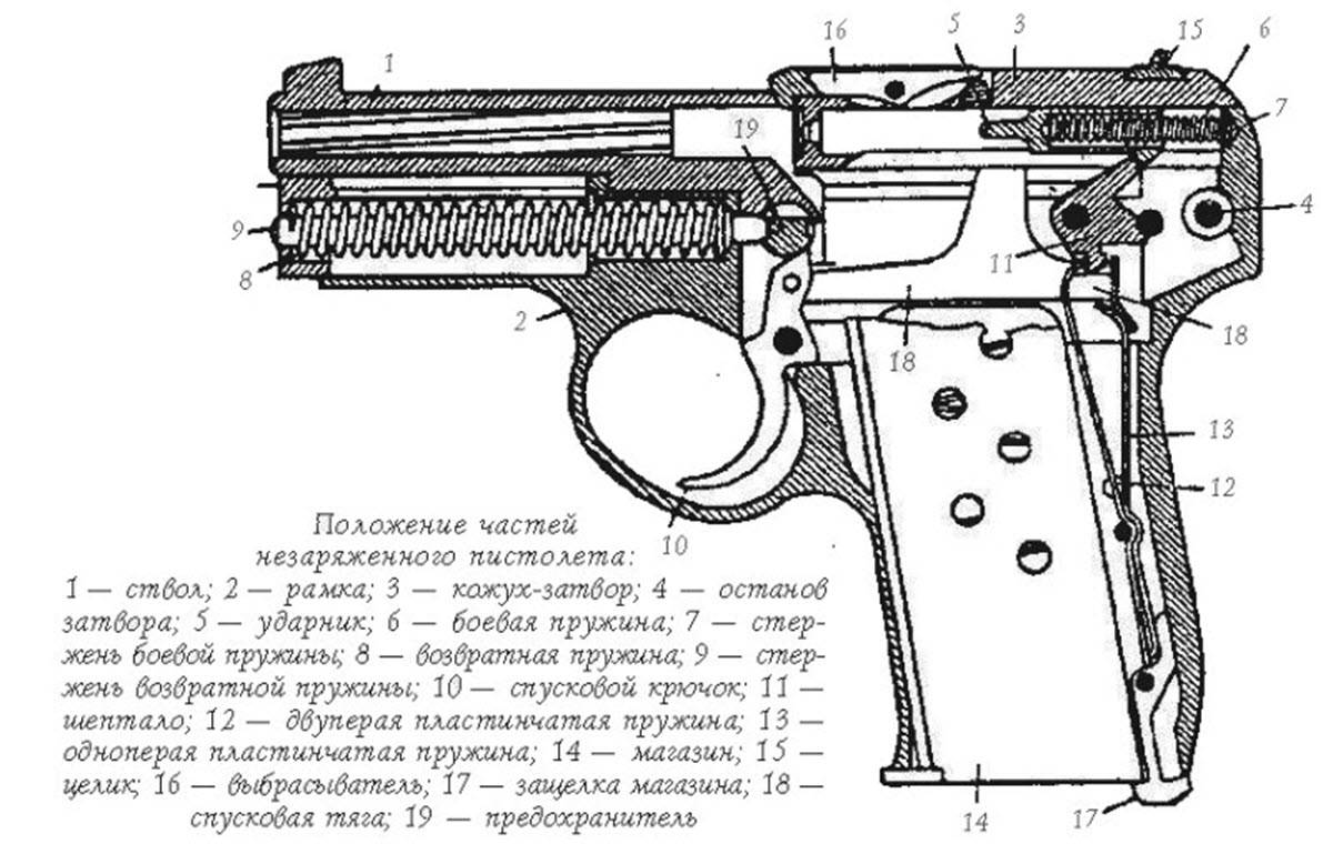 Описание пистолета тк-26 тульский коровин. обзор, фото, характеристики.