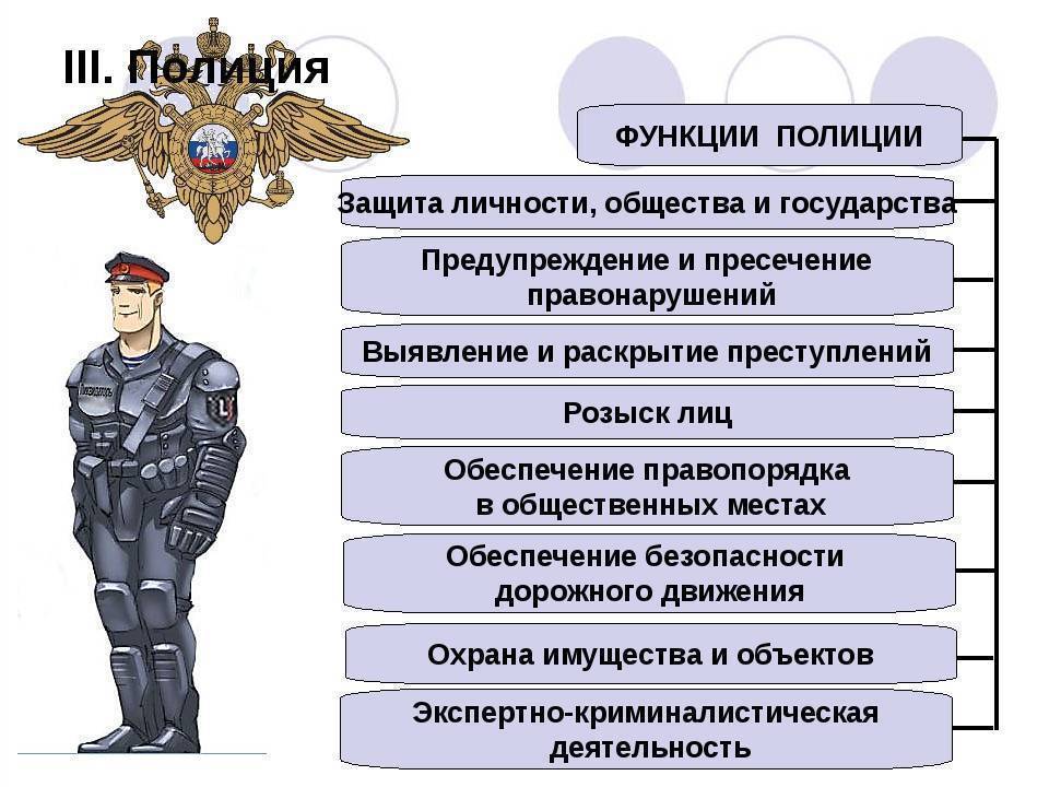 Структура, обязанности и функции военной полиции
