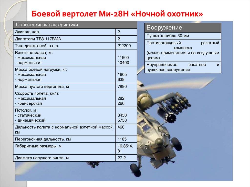 Ударный вертолет ми-24: скорость и боевое применение «крокодила»