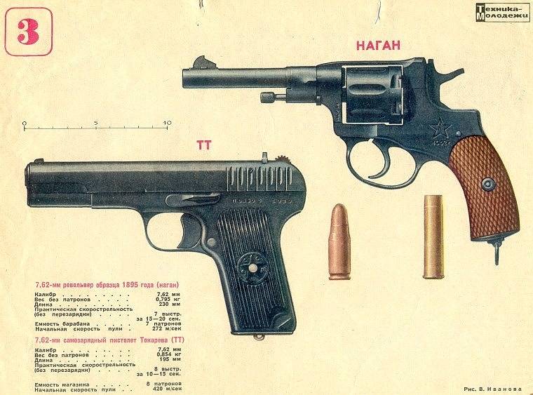 Русская рулетка была изобретена благодаря револьверу smith & wesson