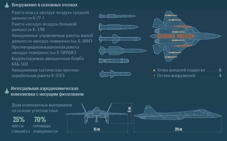 Миг-19: самолёт, боевое применение, истребитель, технические характеристики (ттх), кабина, история авиации