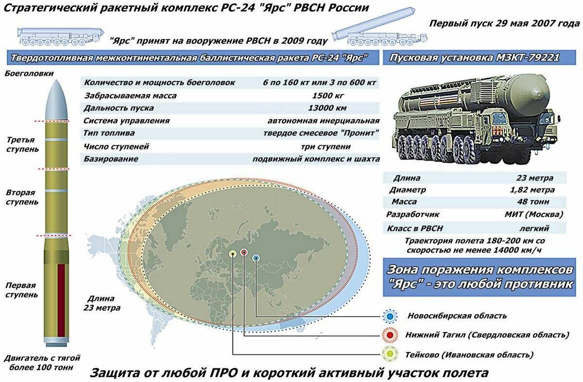 Новая российская межконтинентальная ракета РС26