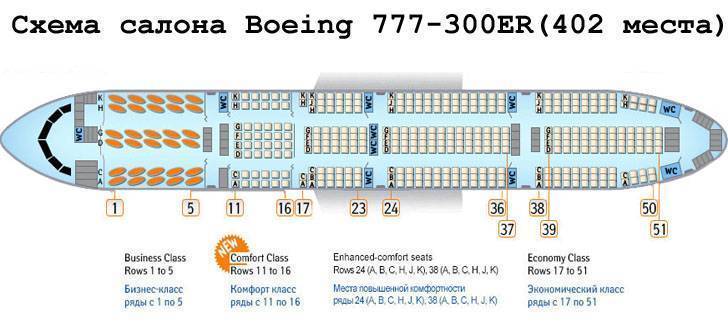 Боинг (boeing) 777 200 er : лучшие места, схема салона
