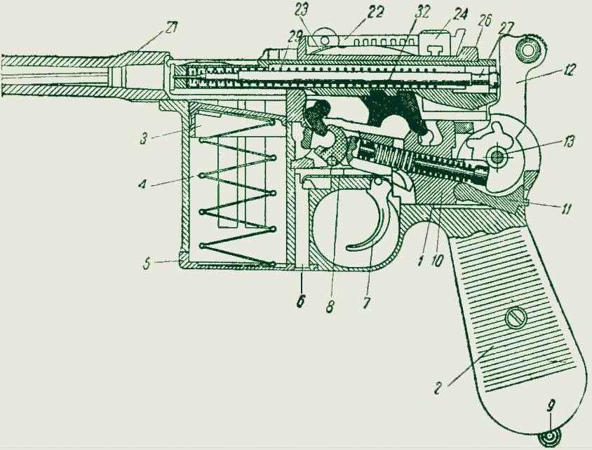 Пневматический пистолет маузер (mauser c96) - кайзеровская новинка от umarex