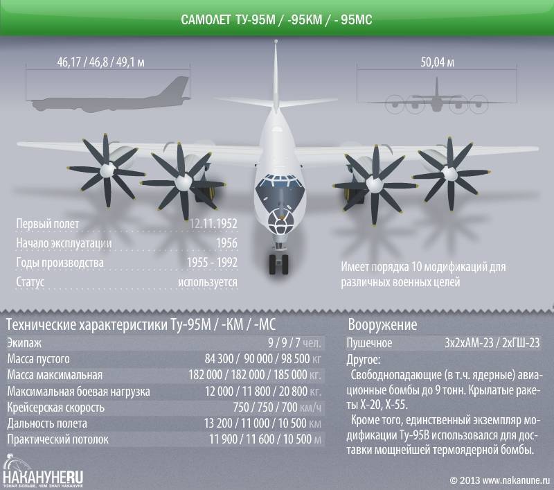 Стратегический бомбардировщик ту-95мс – военное оружие и армии мира