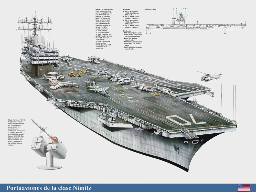 Авианосец класса нимиц - nimitz-class aircraft carrier - abcdef.wiki