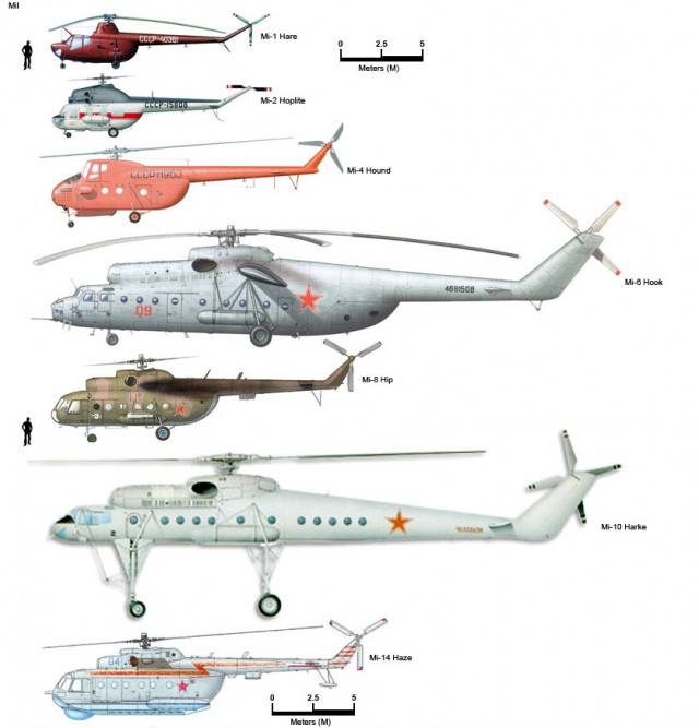 Самый большой вертолет в мире: какой из них является крупнейшим военным и грузовым транспортным, фото и видео