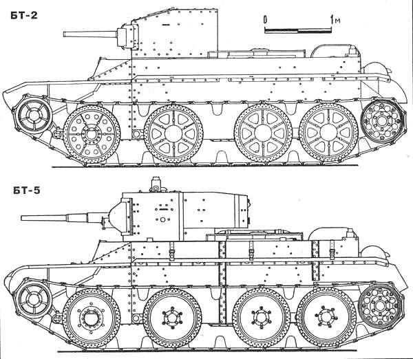 Легкие танки ссср второй мировой войны