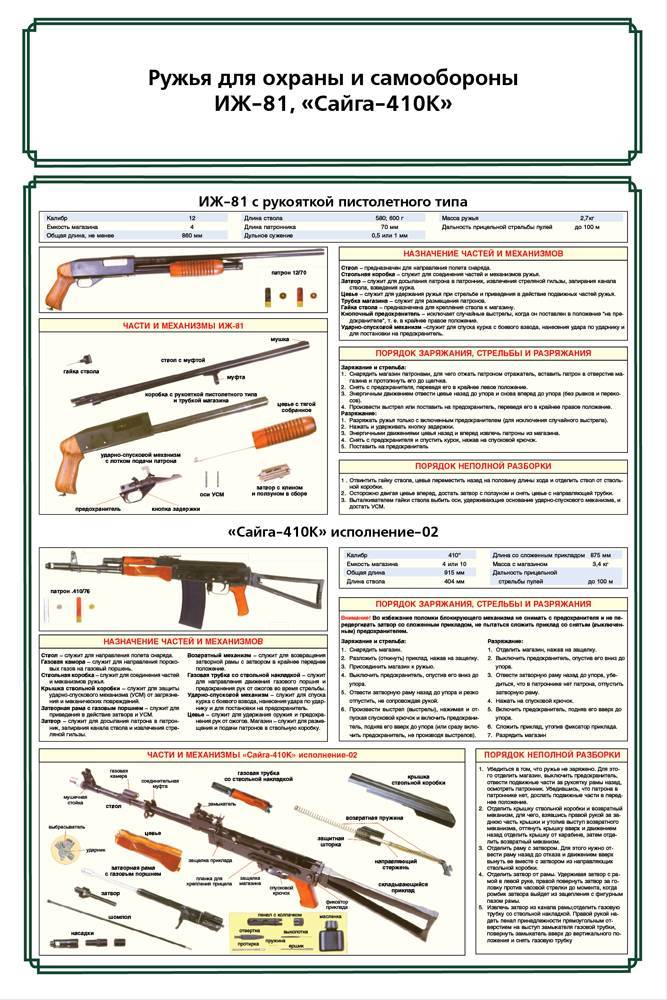 Обзор охотничьего ружья сайга 410 - промысловик.инфо