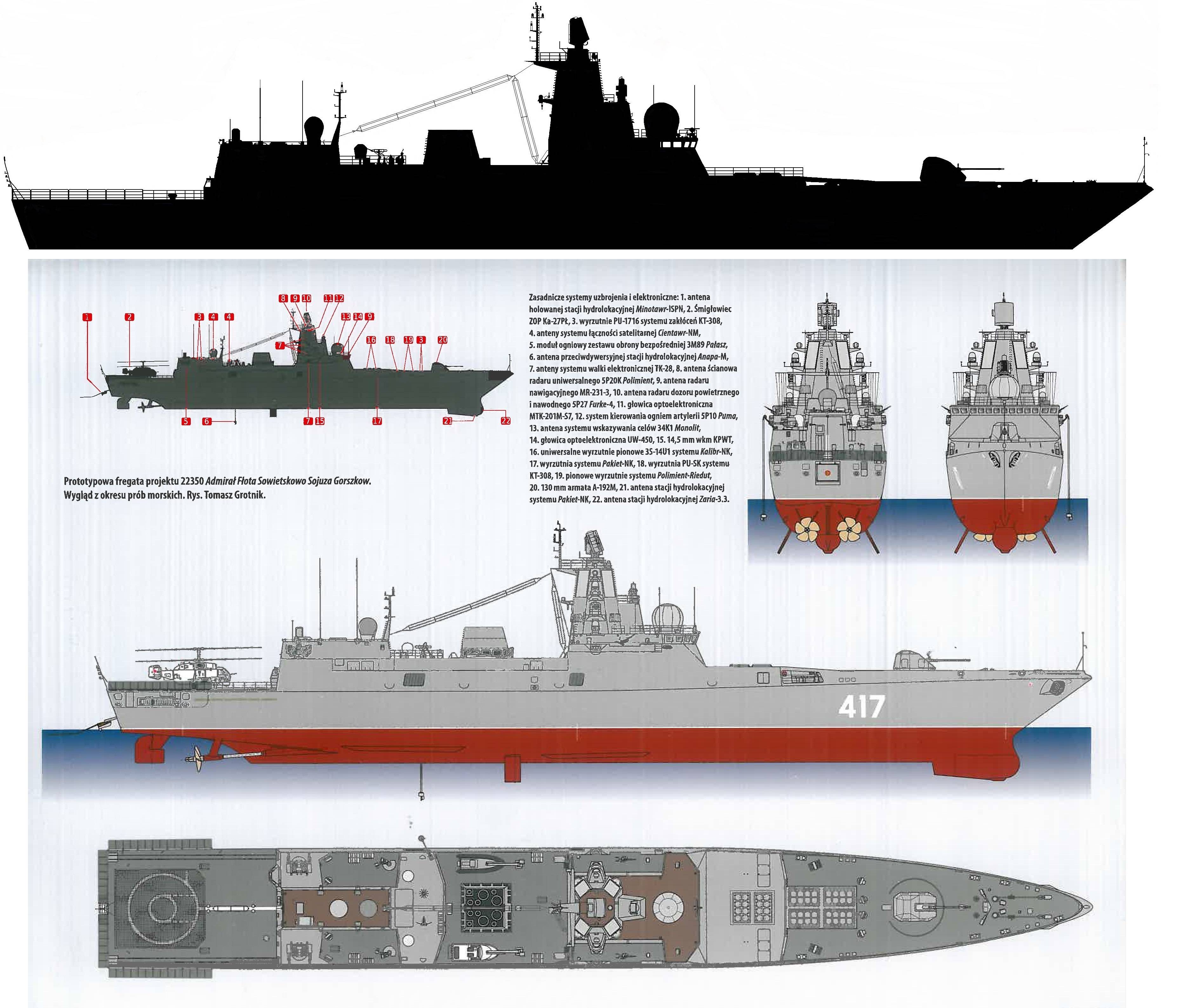 Фрегат класса " адмирал горшков" - admiral gorshkov-class frigate - abcdef.wiki