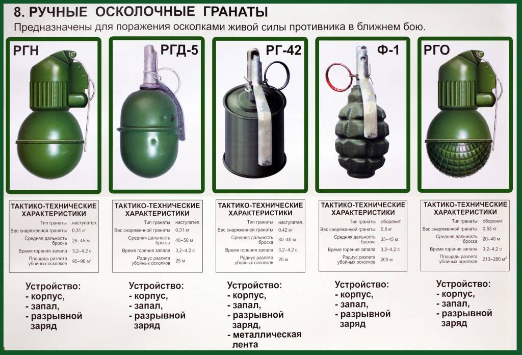 Магниевые снаряды — что это такое и чем они отличаются от фосфорных бомб - hi-news.ru