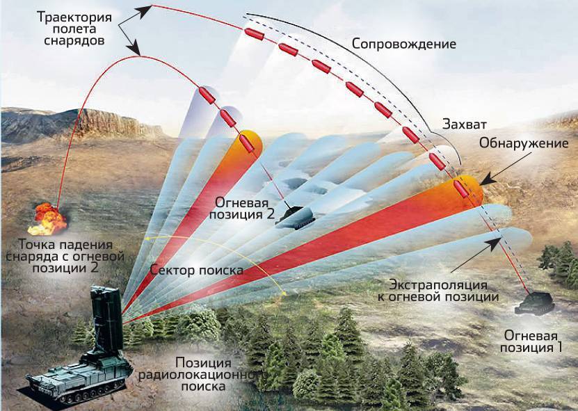 The national interest (сша): артиллерия россии превосходит артиллерию американской армии