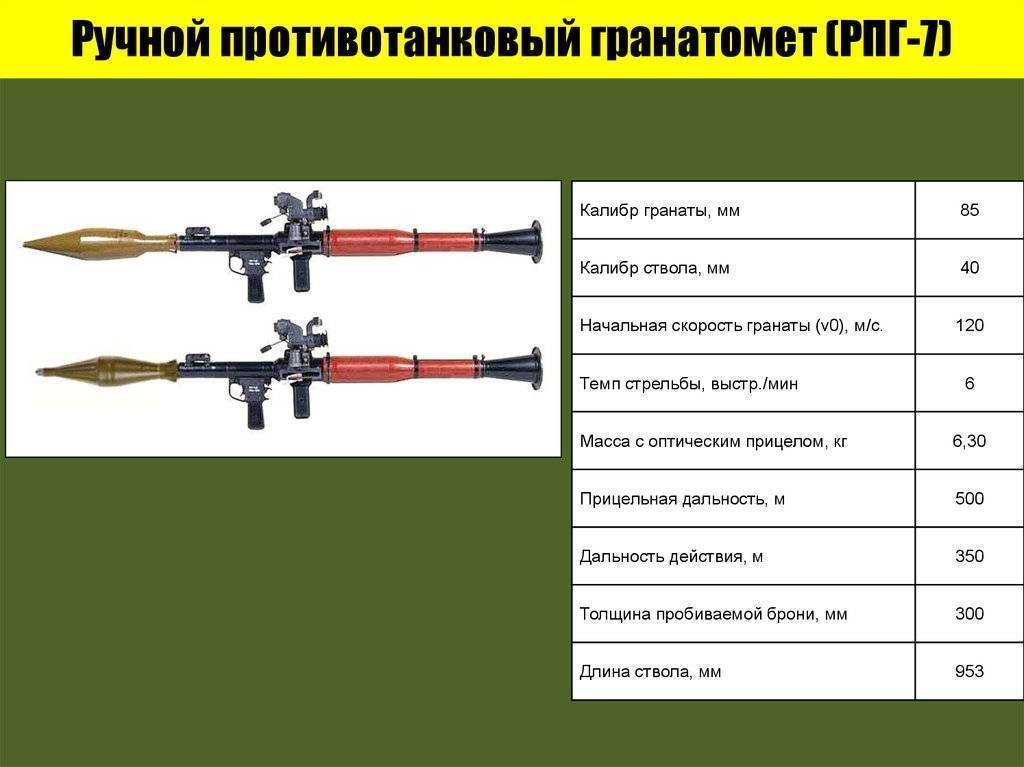 Ручной противотанковый гранатомет рпг-7: ттх и боевое применение