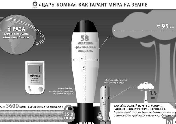 Царь бомба - tsar bomba - abcdef.wiki