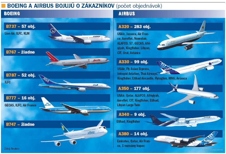 Схема салона и лучшие места airbus а319 (аэробус а319) | авиакомпании и авиалинии россии и мира