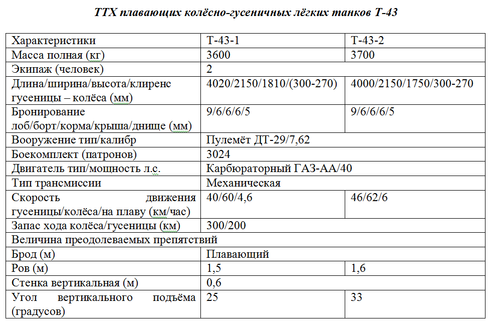 Танк "булат": технические характеристики, вооружение. украинские танки. т-64бм "булат" :: syl.ru