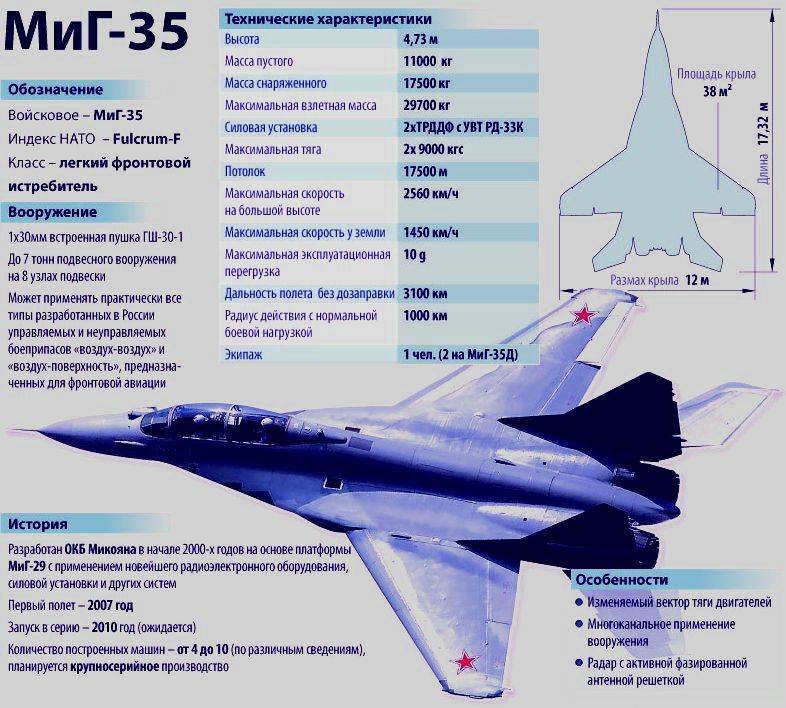 Су-15 — гроза боингов. | авиация, понятная всем.