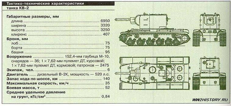 Обзор самого тяжелого танка ссср — ис-7